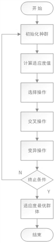 Identity Recognition Method Based on Multimodal Biometric Fusion Based on Evolutionary Strategy