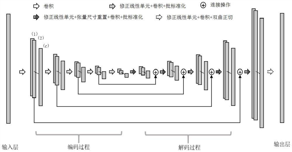 Seismic wave impedance inversion method and device