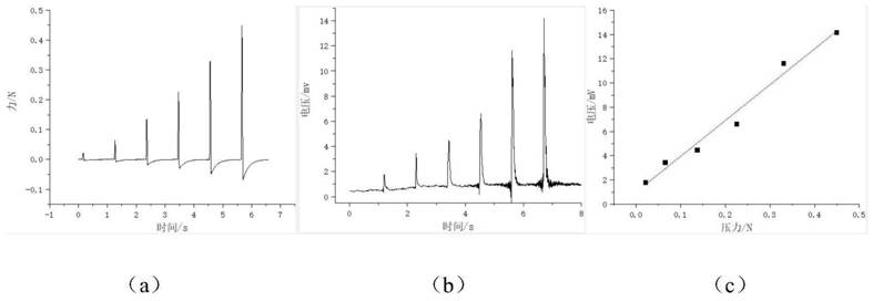 Unilateral electrode ionic polymer pressure sensing array and preparation method thereof