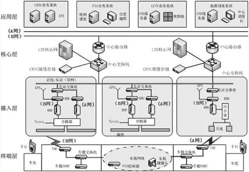 Rail transit wireless communication system based on TD-LTE