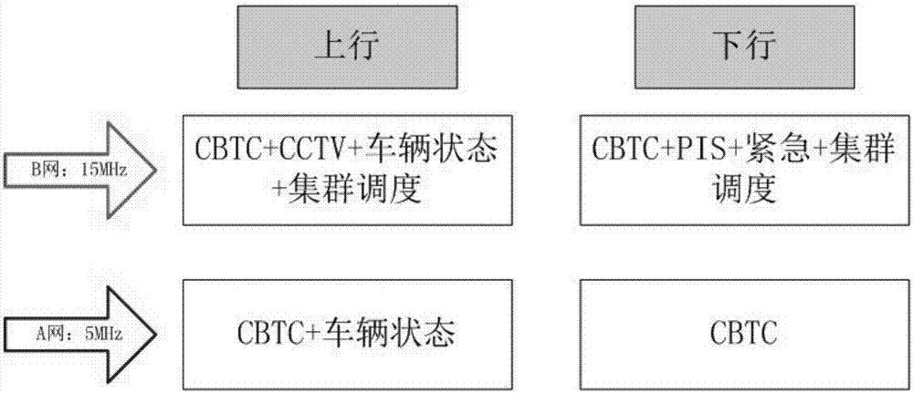 Rail transit wireless communication system based on TD-LTE