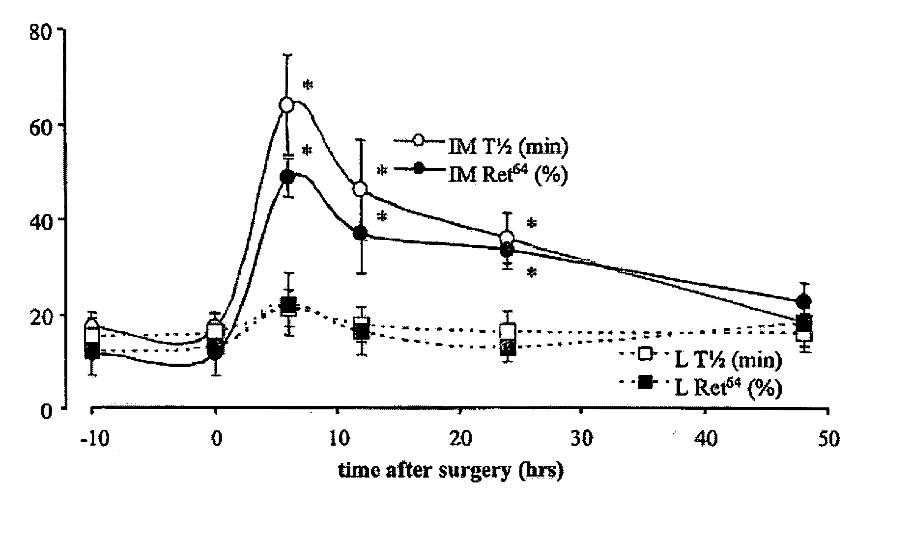 Means and methods for altering the motility of the gastrointestinal tract