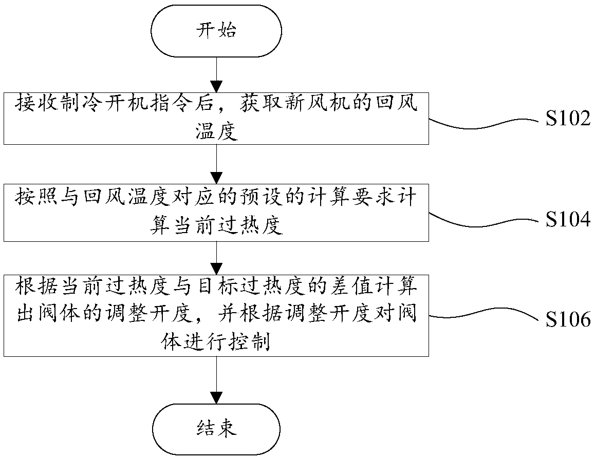 Control method and system for multi-connected air conditioner under refrigeration working condition