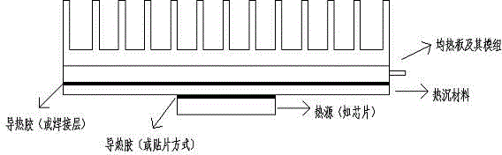 Manufacturing method of ultra-thin soaking plate employing heat sink materials as bottom plate