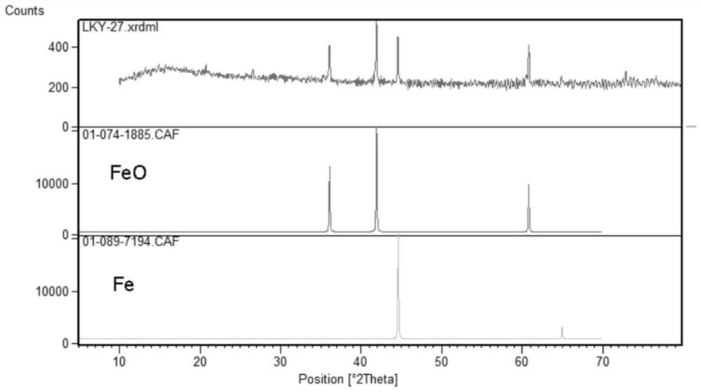 Method for preparing high-purity iron phosphate from pyrite cinder