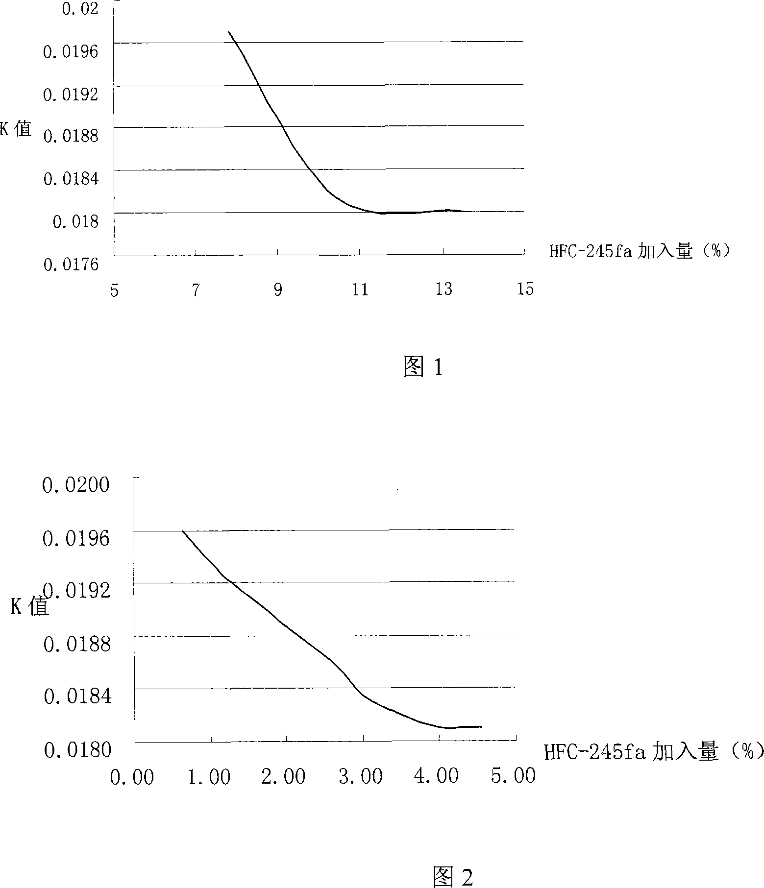 Polyurethane hard bubble foam and preparation method thereof