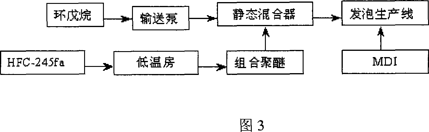 Polyurethane hard bubble foam and preparation method thereof