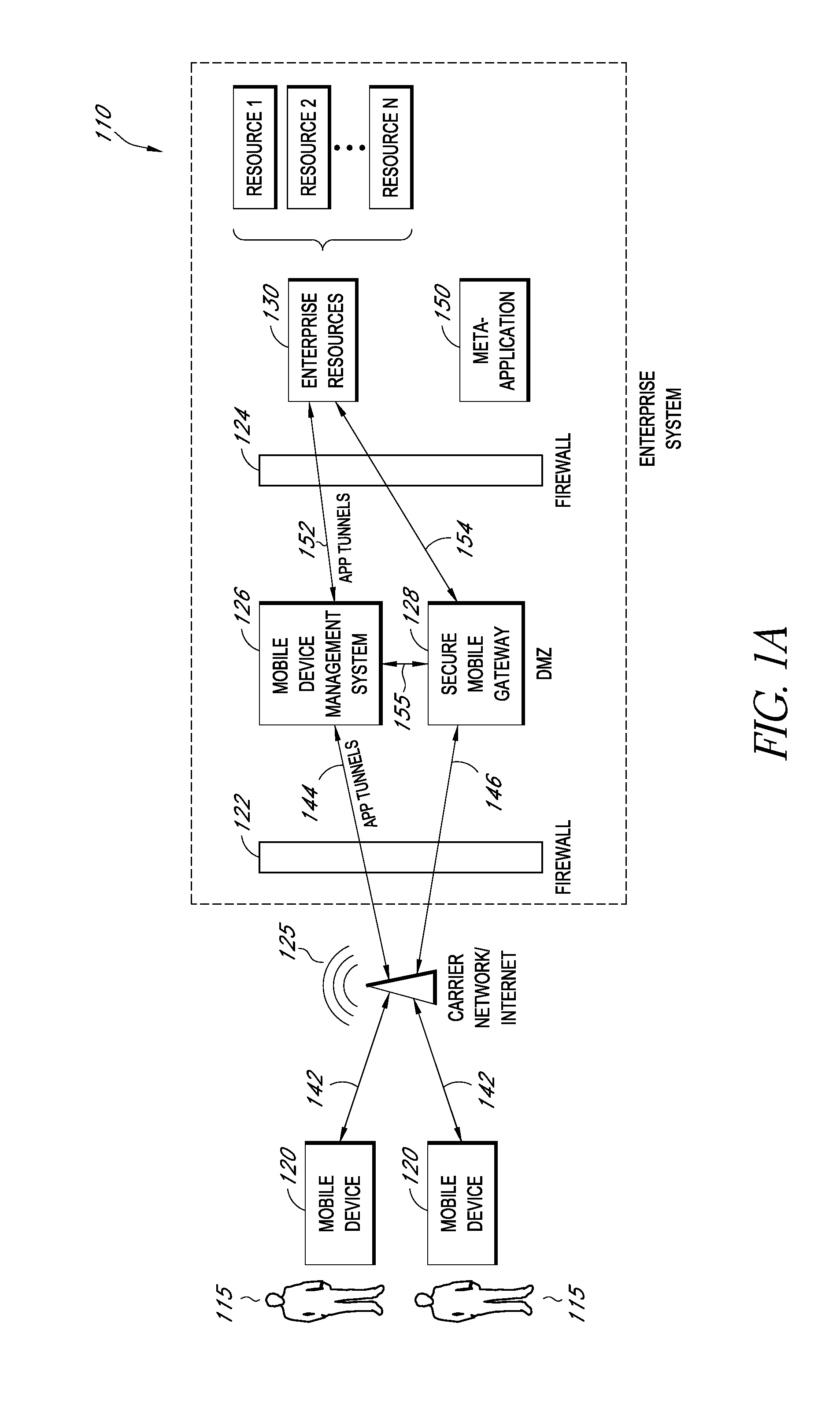 Gateway for controlling mobile device access to enterprise resources