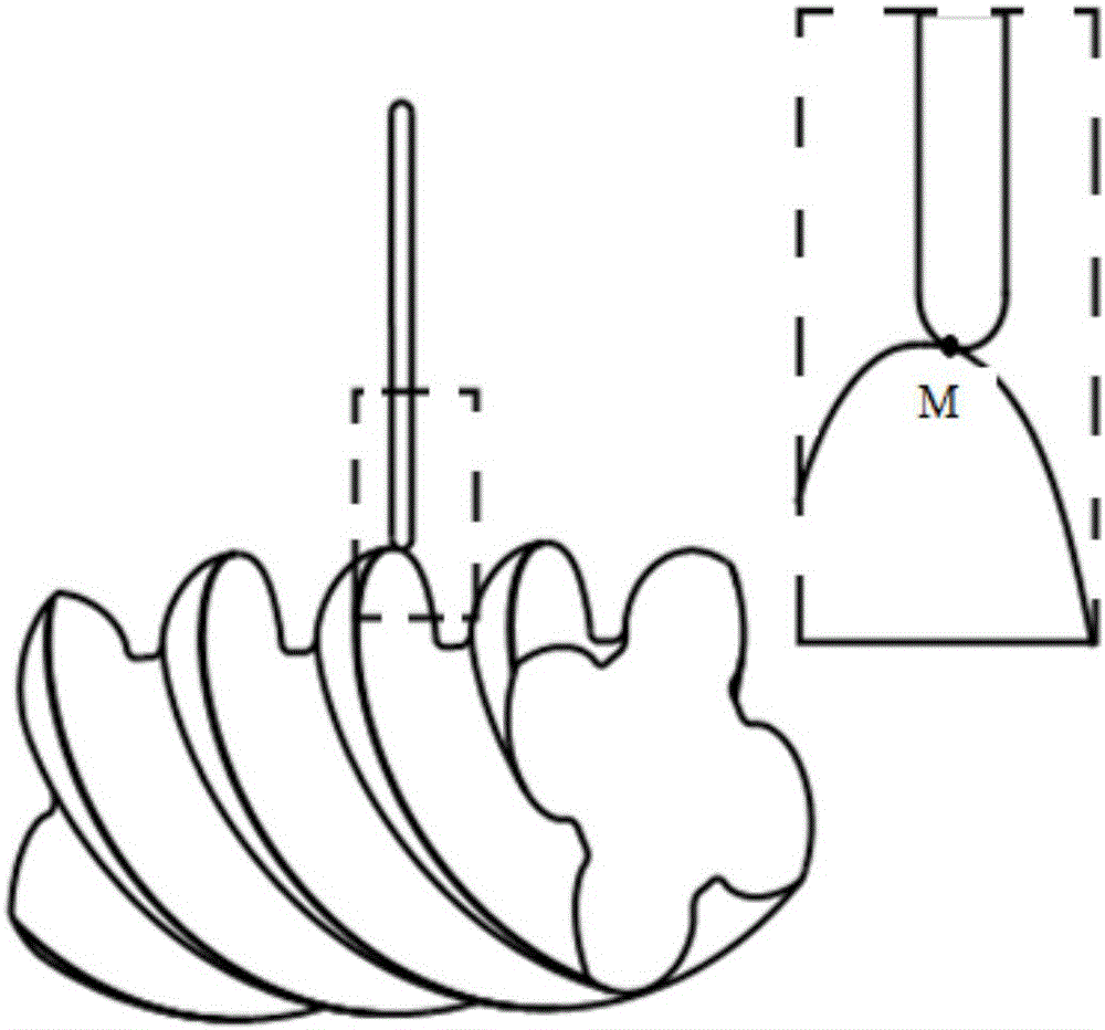 Method for conducting line-by-line milling on rotor tooth profile surface of large screw compressor along spiral line