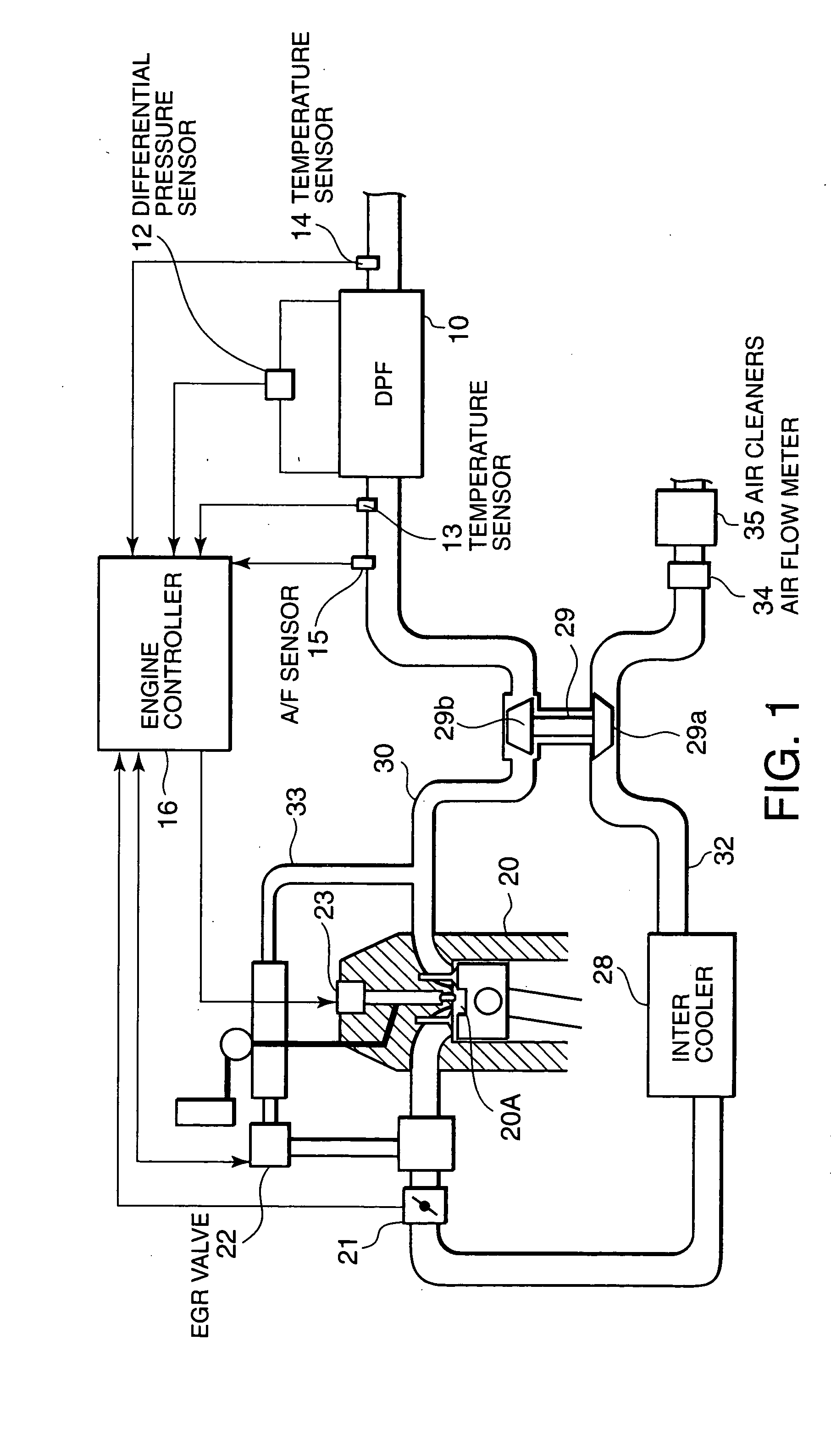 Regeneration control of diesel particulate filter