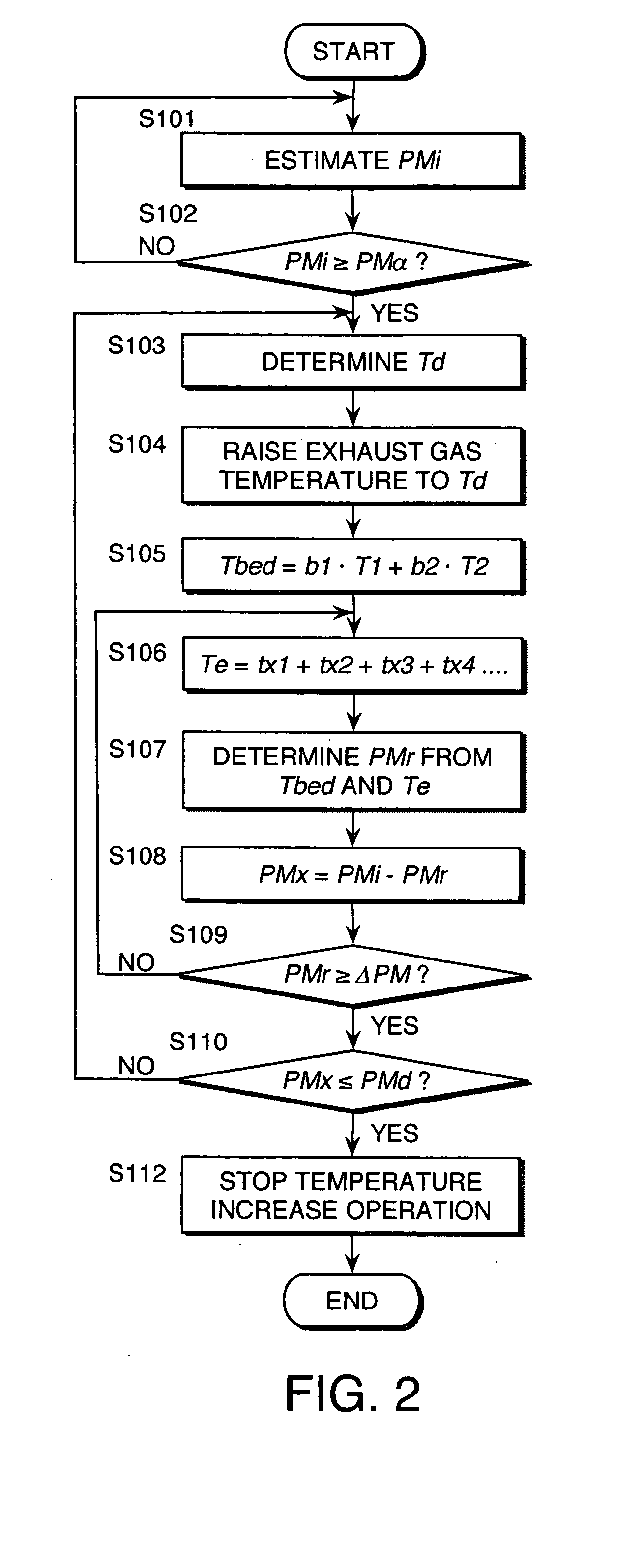 Regeneration control of diesel particulate filter