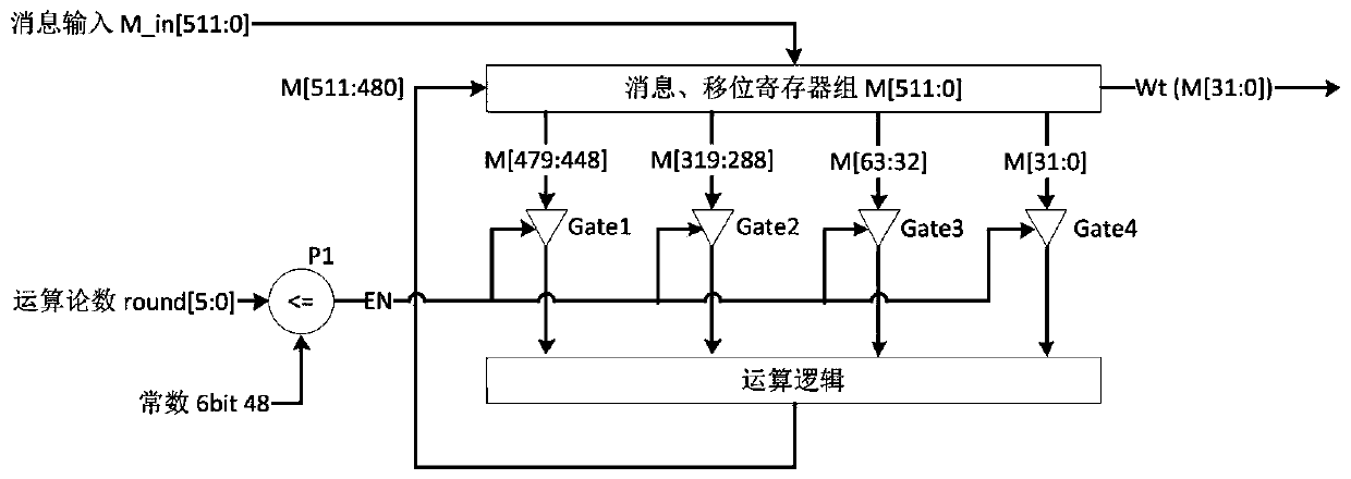 Message expansion circuit in low-power-consumption SHA256 algorithm