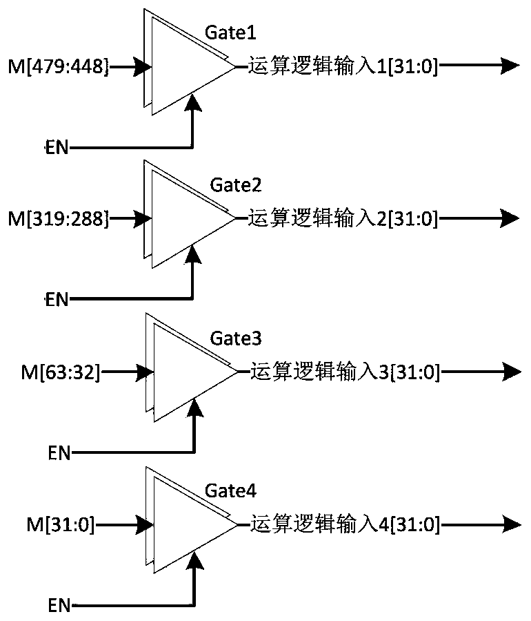 Message expansion circuit in low-power-consumption SHA256 algorithm