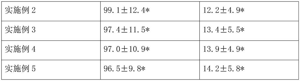 Traditional Chinese medicine composition for treating gastrointestinal diseases and preparation method thereof