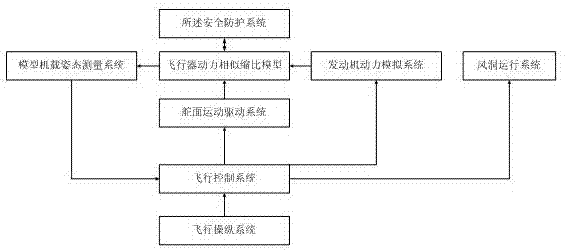 A low-speed wind tunnel model flight test system and method