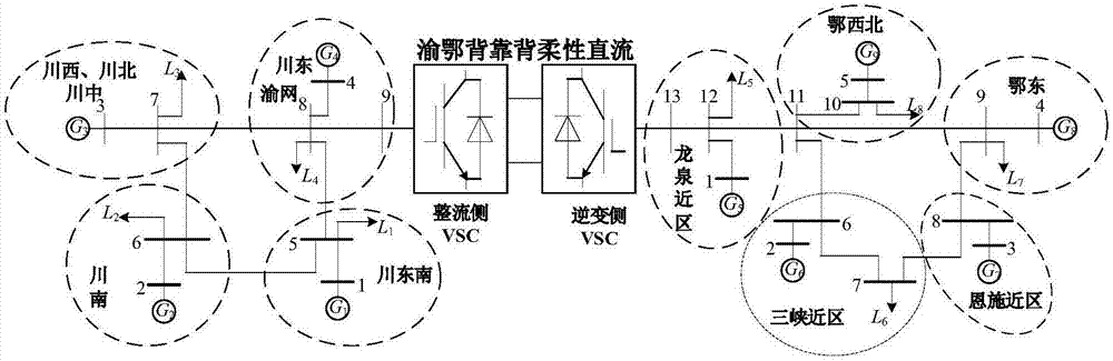 Back-to-back flexible direct current transmission system and double-loop additional frequency control method