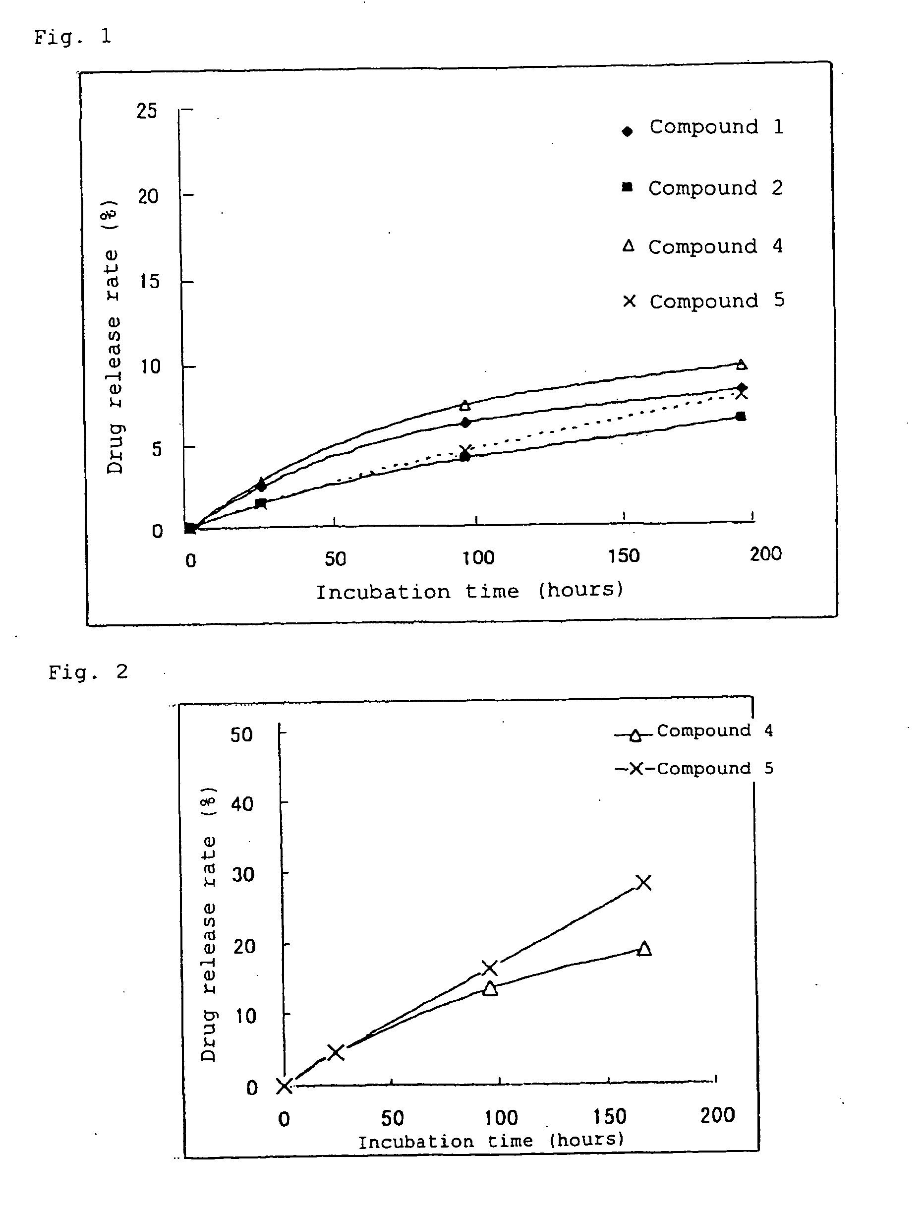 High-molecular weight derivative of nucleic acid antimetabolite