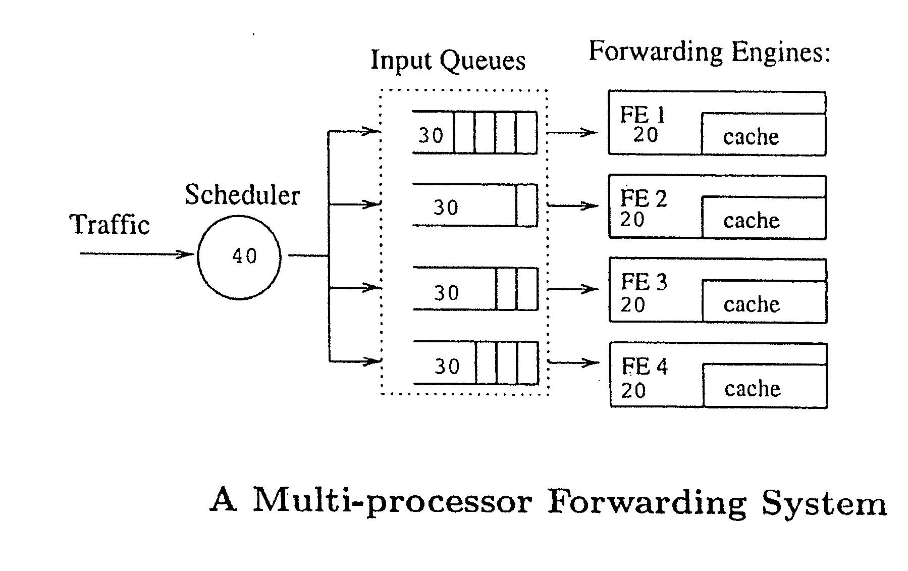 Method and apparatus for load balancing internet traffic