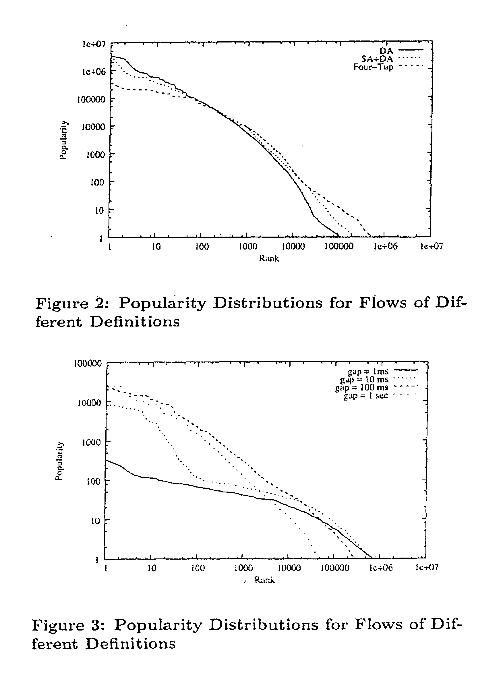 Method and apparatus for load balancing internet traffic