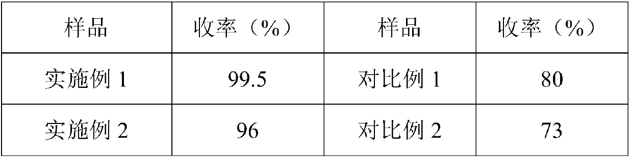 Preparation method of spherical mesoporous carbon-loaded noble metal catalyst