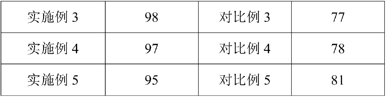 Preparation method of spherical mesoporous carbon-loaded noble metal catalyst