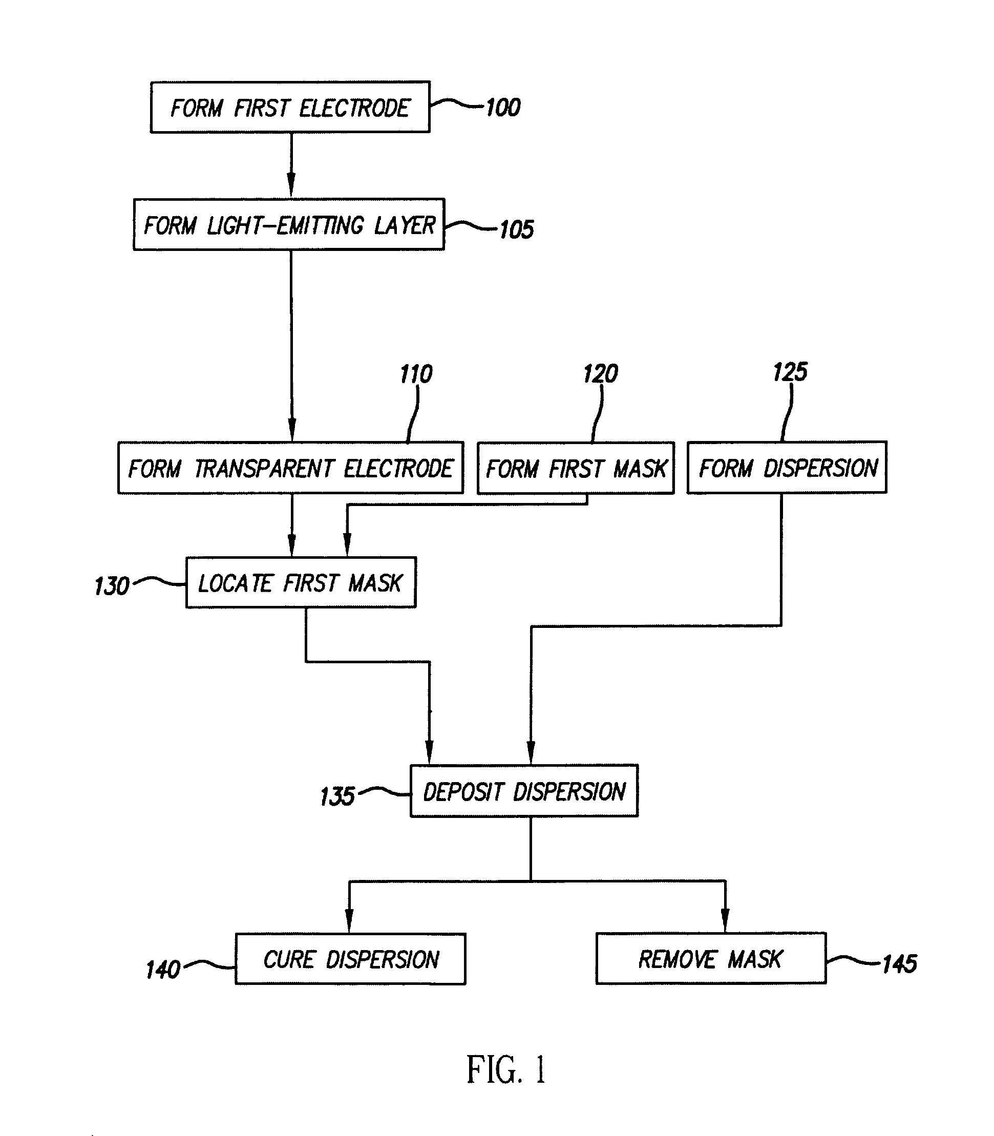 Method for improving current distribution of a transparent electrode