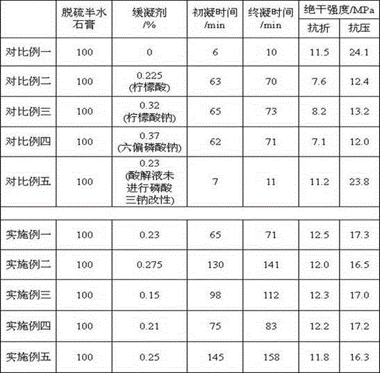 Utilization method of livestock and poultry slaughtering waste