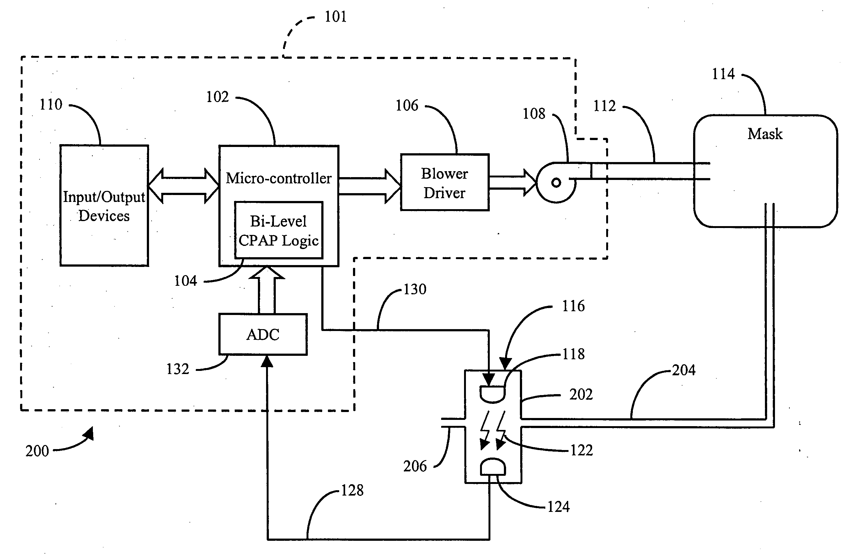 Carbon dioxide-based bi-level CPAP control