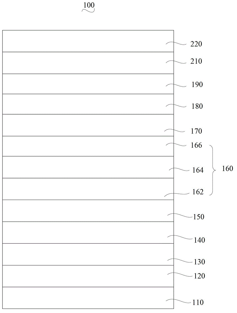 Organic light emitting diode and preparation method thereof