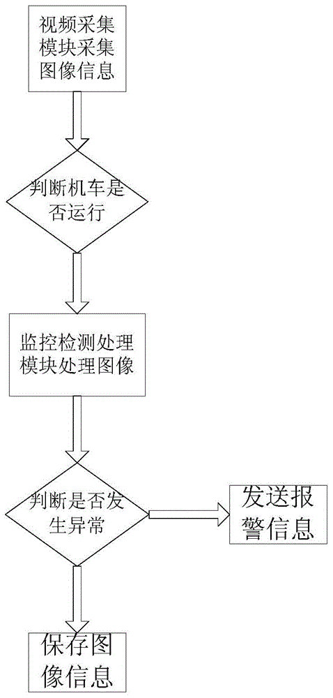 Electric locomotive pantograph-catenary online detection system and detection method