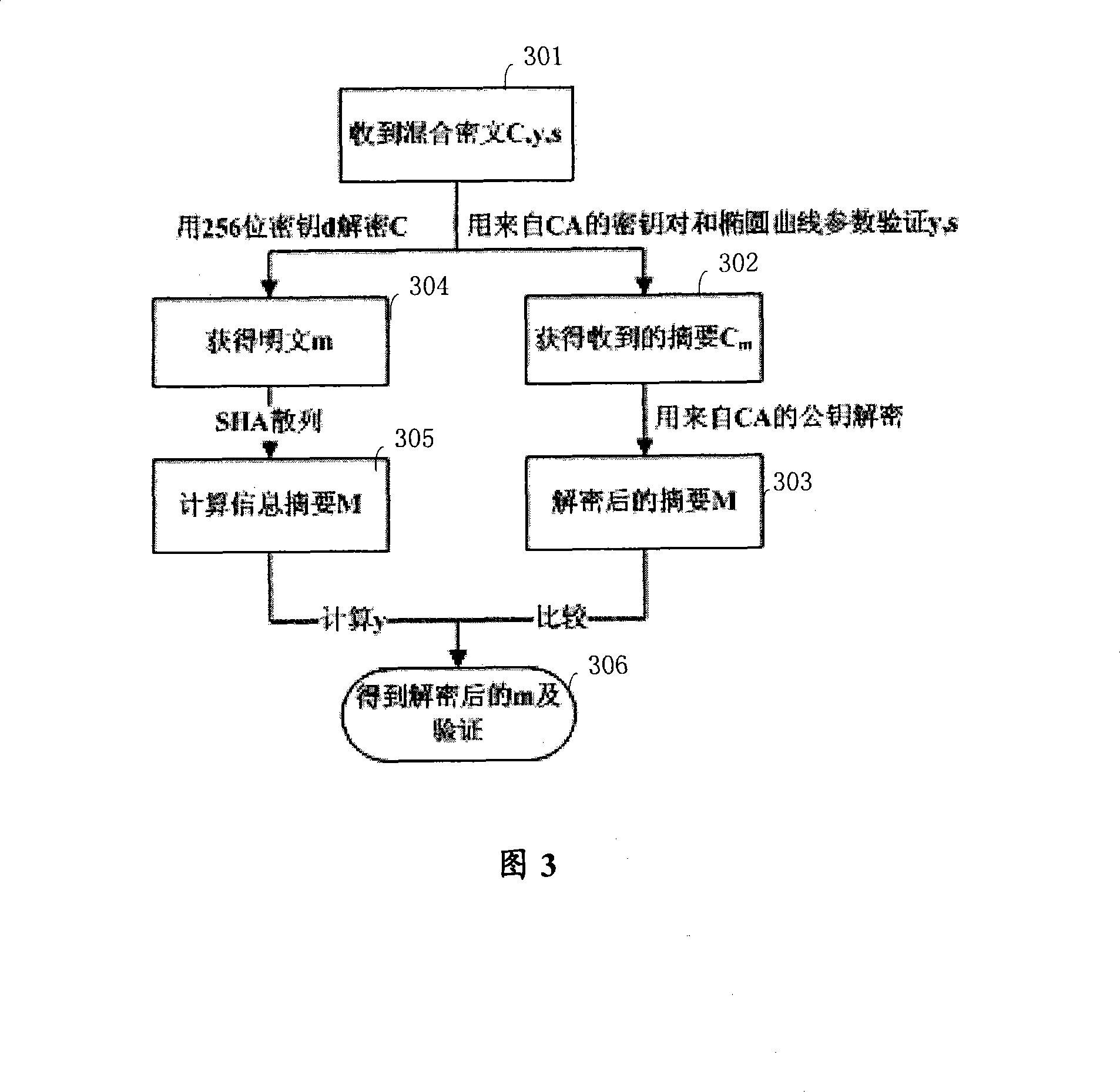 Method and system for adding decipher in TR069 integrative terminal management platform