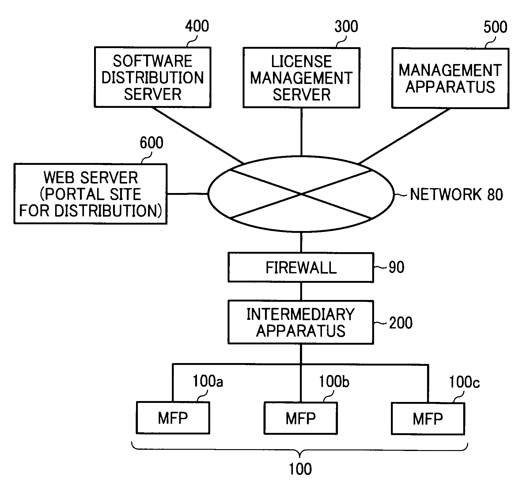 Software management apparatus, software distribution server, software distribution system, and software installation method