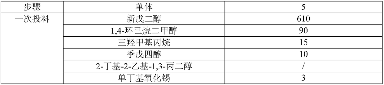 A weather-resistant metal pattern effect single-coat powder coating