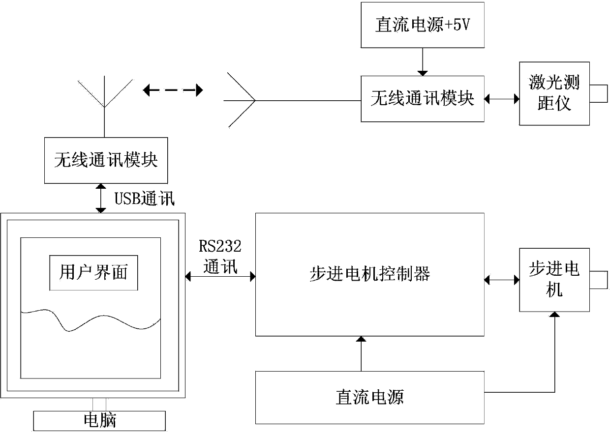 Surface roughness measurement system and surface roughness measurement method