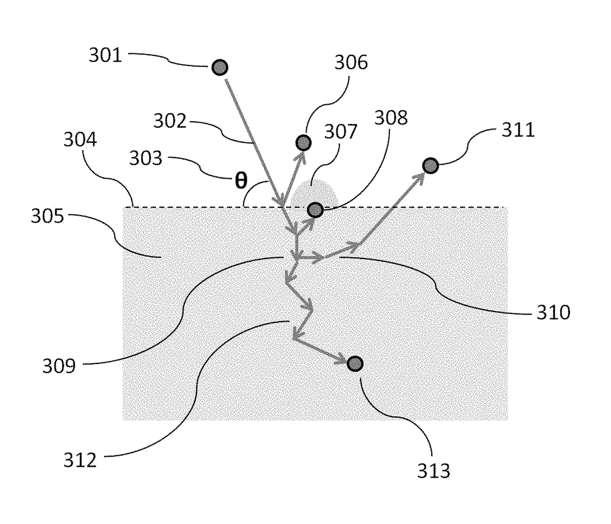 Method of marking material and system therefore, and material marked according to same method