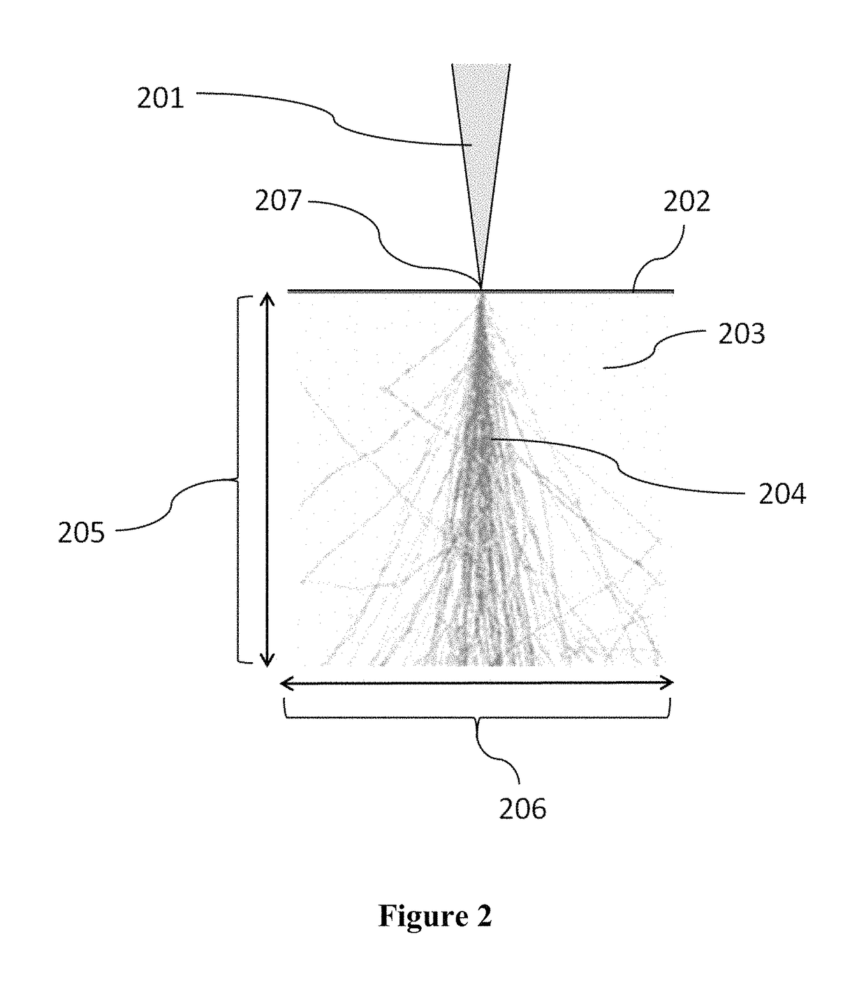 Method of marking material and system therefore, and material marked according to same method