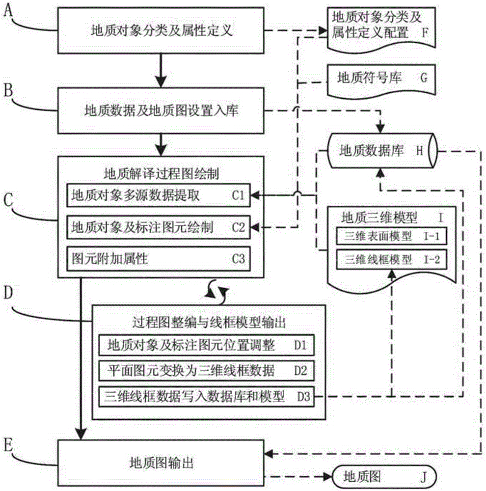 Geological map compilation method based on geological three-dimensional modeling process