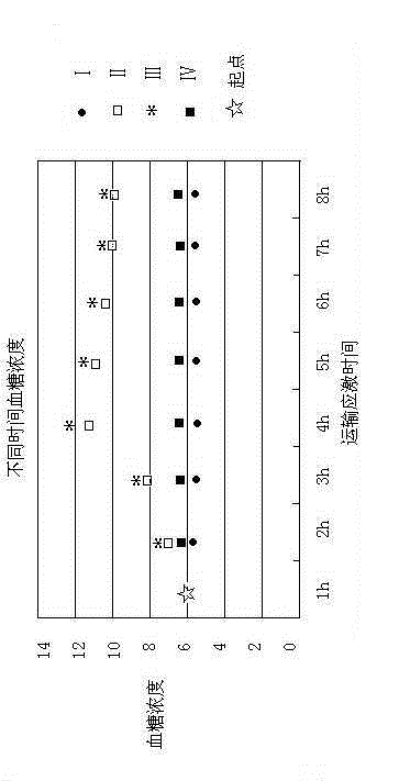 Anti-dairy cow transport stress pharmaceutical composition