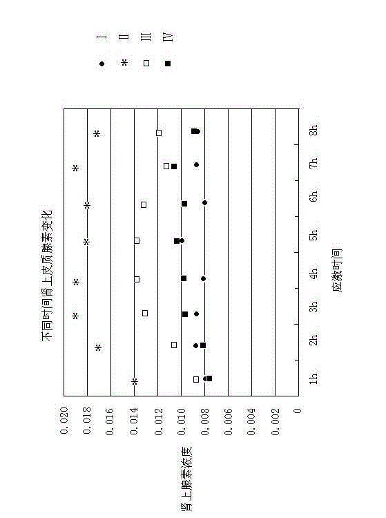 Anti-dairy cow transport stress pharmaceutical composition