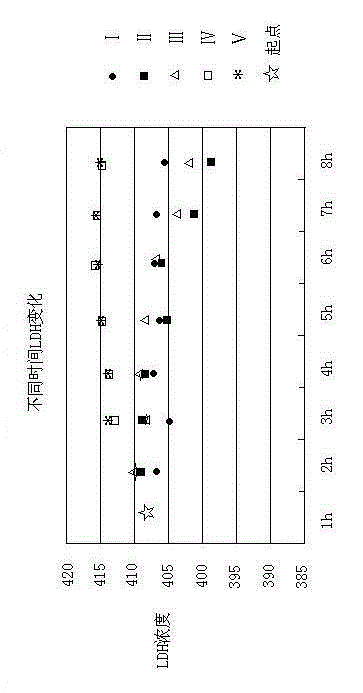 Anti-dairy cow transport stress pharmaceutical composition