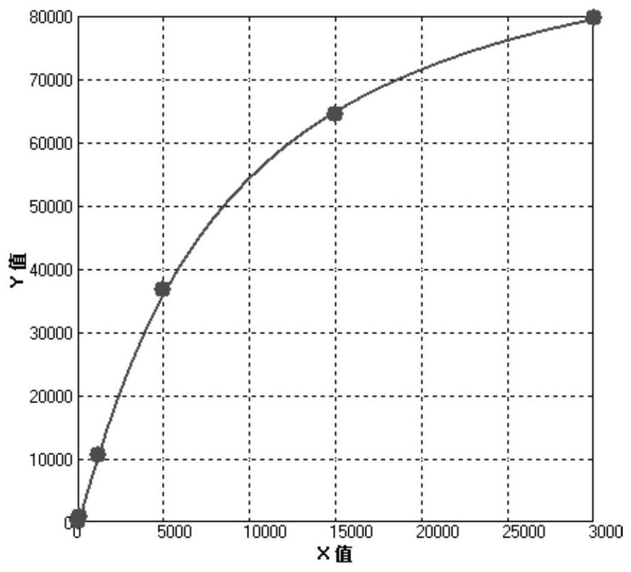 Kit for determining amino-terminal pro-brain natriuretic peptide, preparation method and detection method