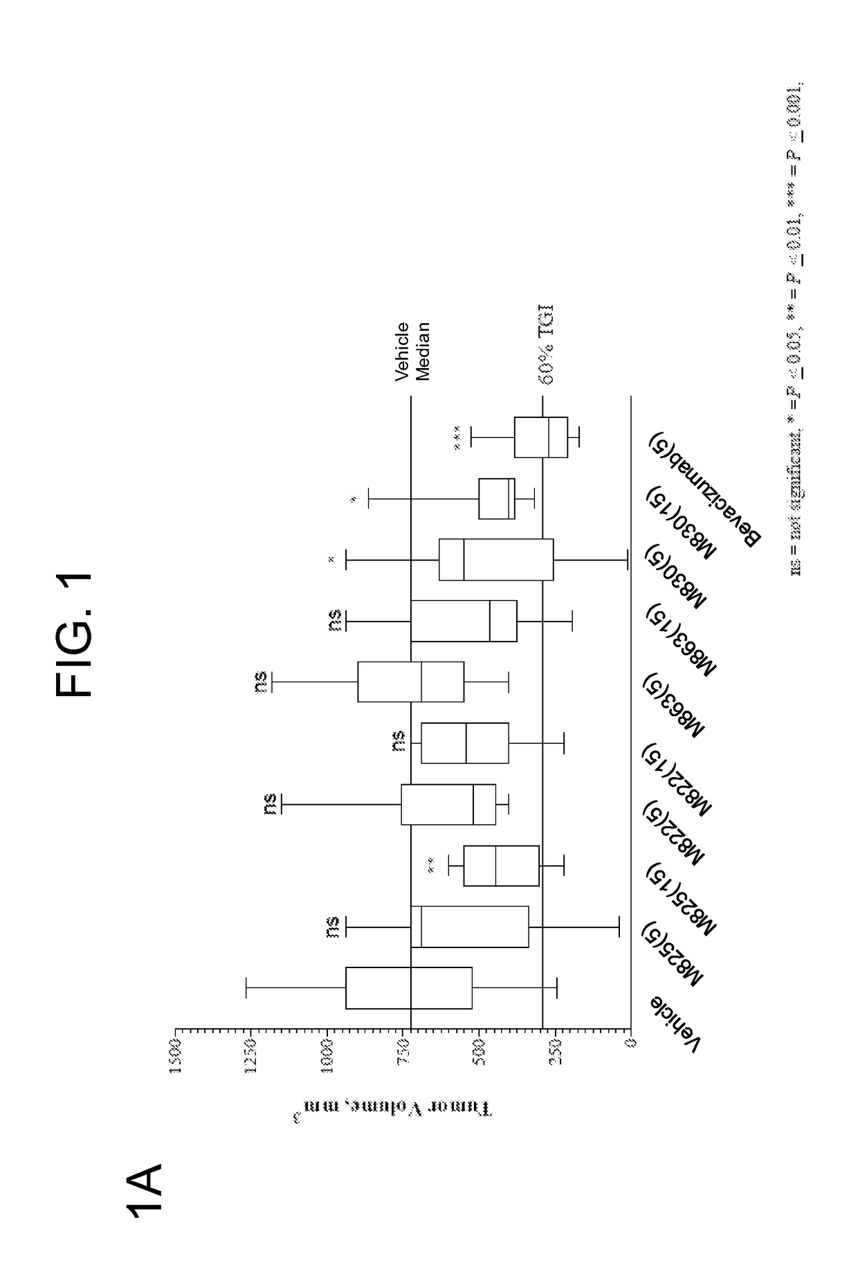 Combination therapies targeting tumor-associated stroma or tumor cells and microtubules