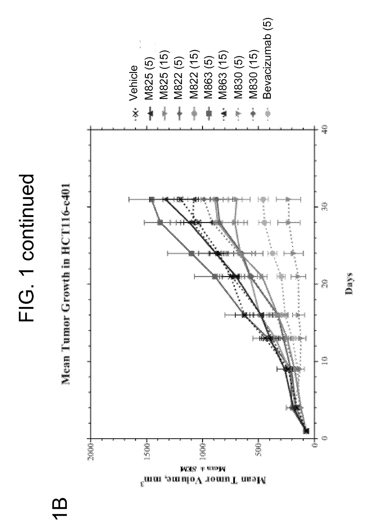 Combination therapies targeting tumor-associated stroma or tumor cells and microtubules