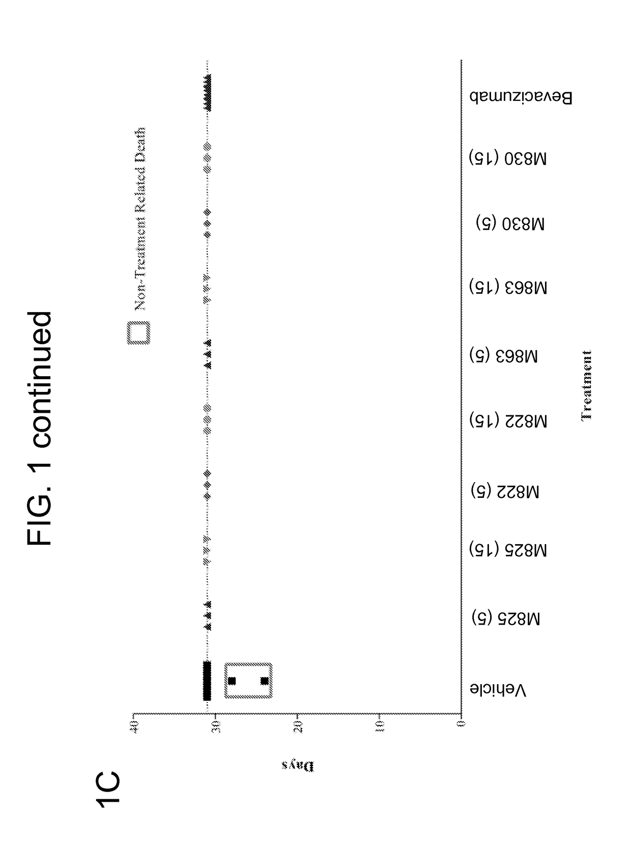 Combination therapies targeting tumor-associated stroma or tumor cells and microtubules