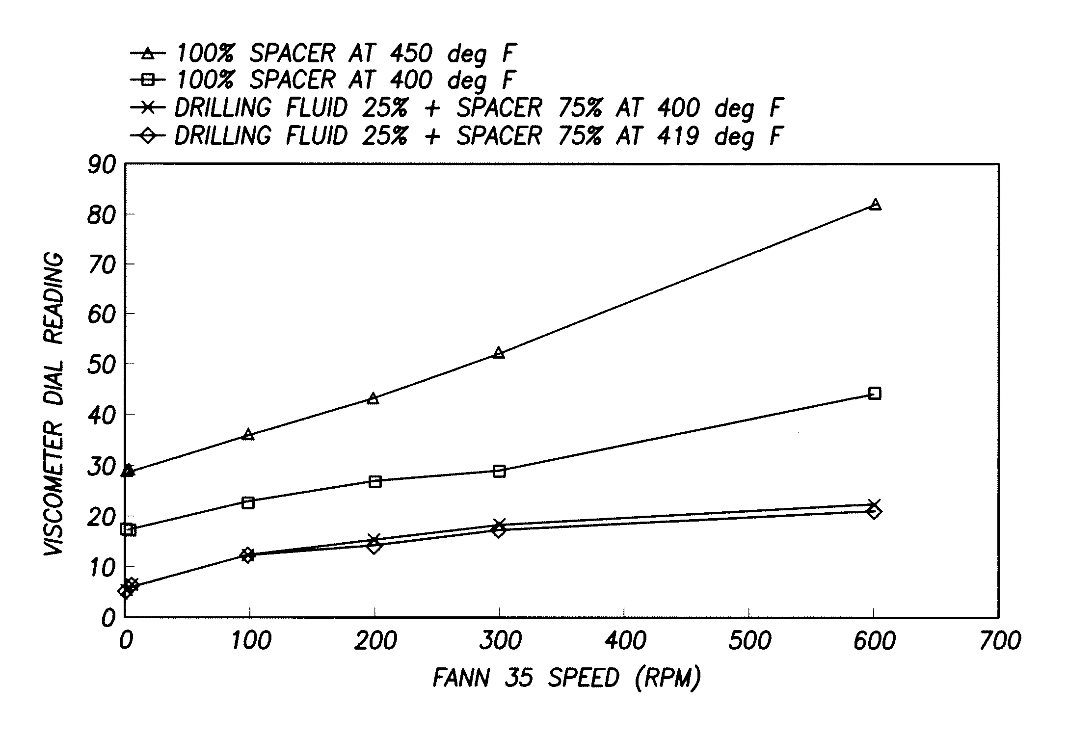 Treatment Fluids Comprising Vitrified Shale and Methods of Using Such Fluids in Subterranean Formations