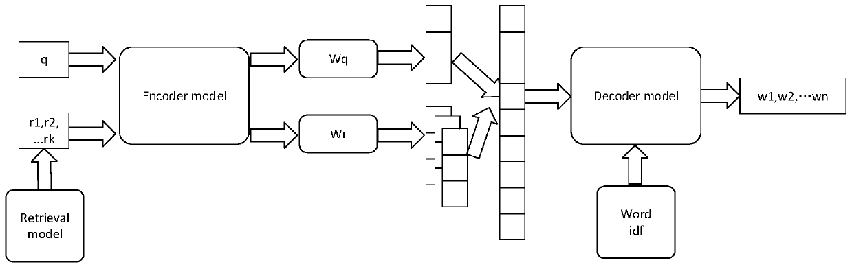 Conversation generation method and device based on artificial intelligence, equipment and storage medium