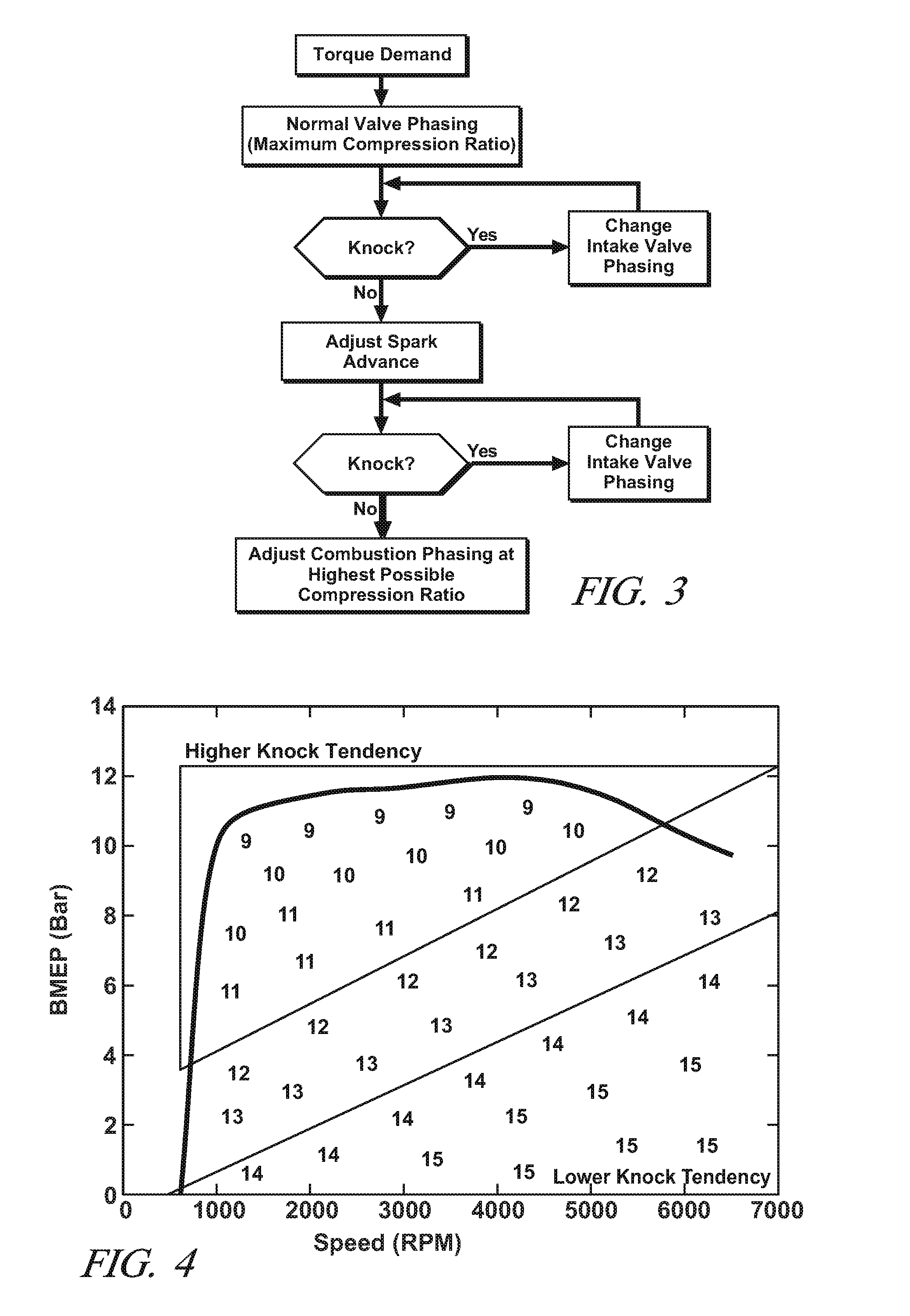 Active compression ratio modulation through intake valve phasing and knock sensor feedback