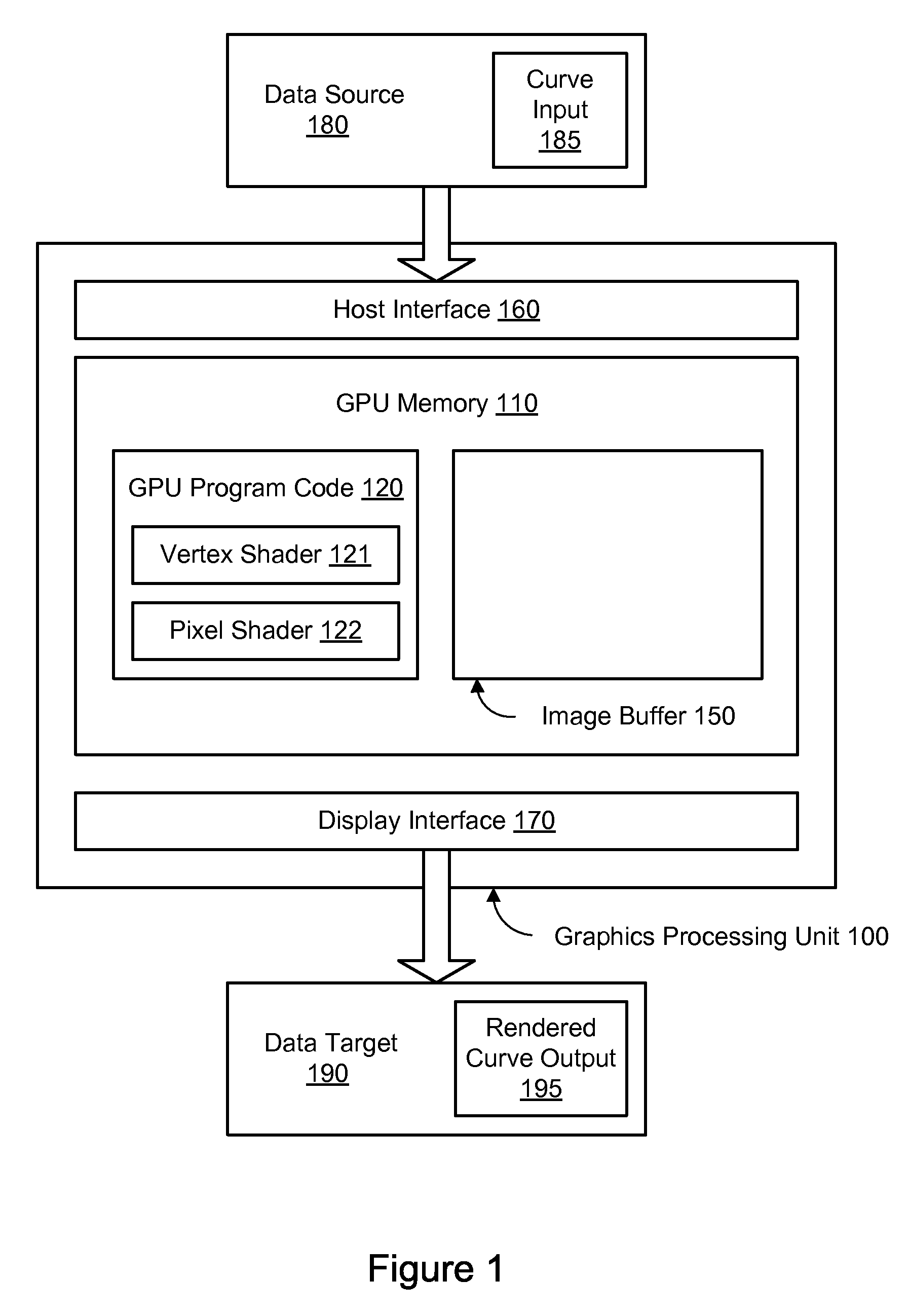 Rendering rational quadratic Bézier curves on a GPU