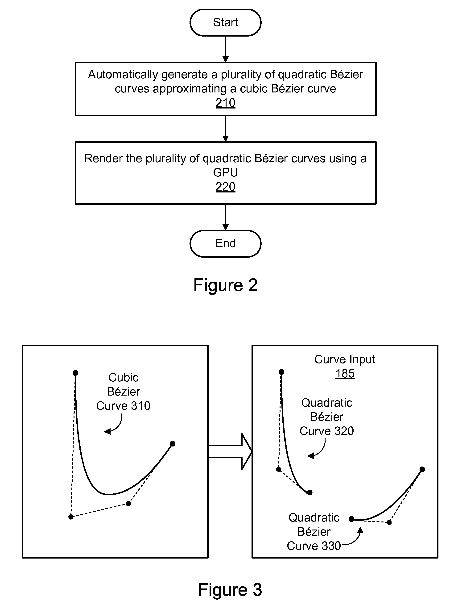 Rendering rational quadratic Bézier curves on a GPU