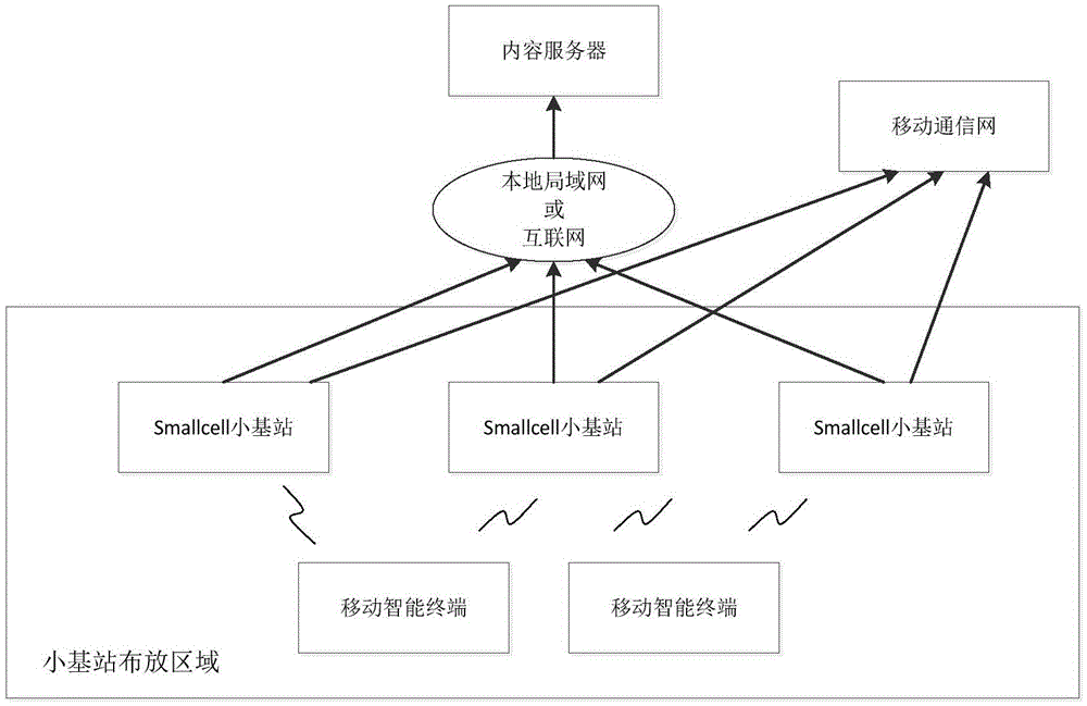 SmallCell-based mobile Internet content intelligent push system and realization method